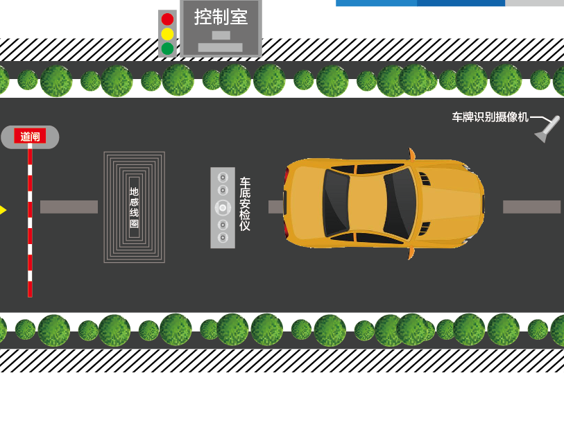Construction standards for vehicle underbody scanners