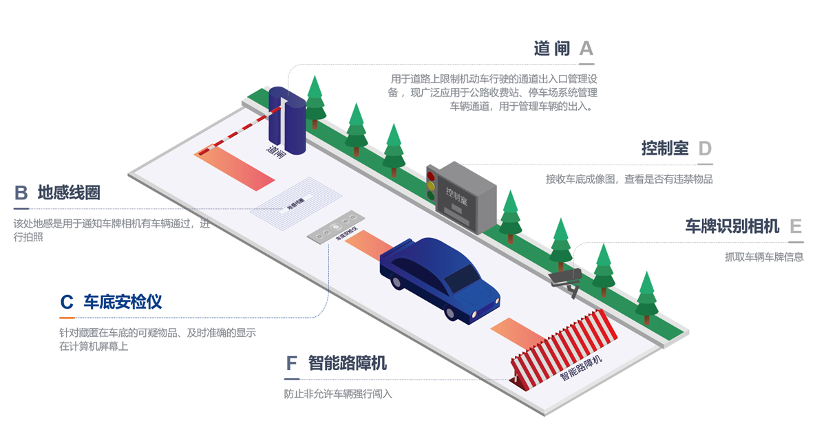 Schematic diagram of equipment installation