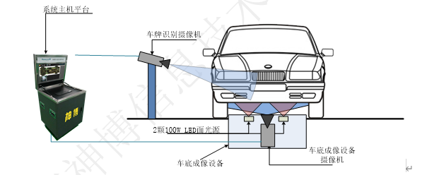 Schematic diagram of equipment installation