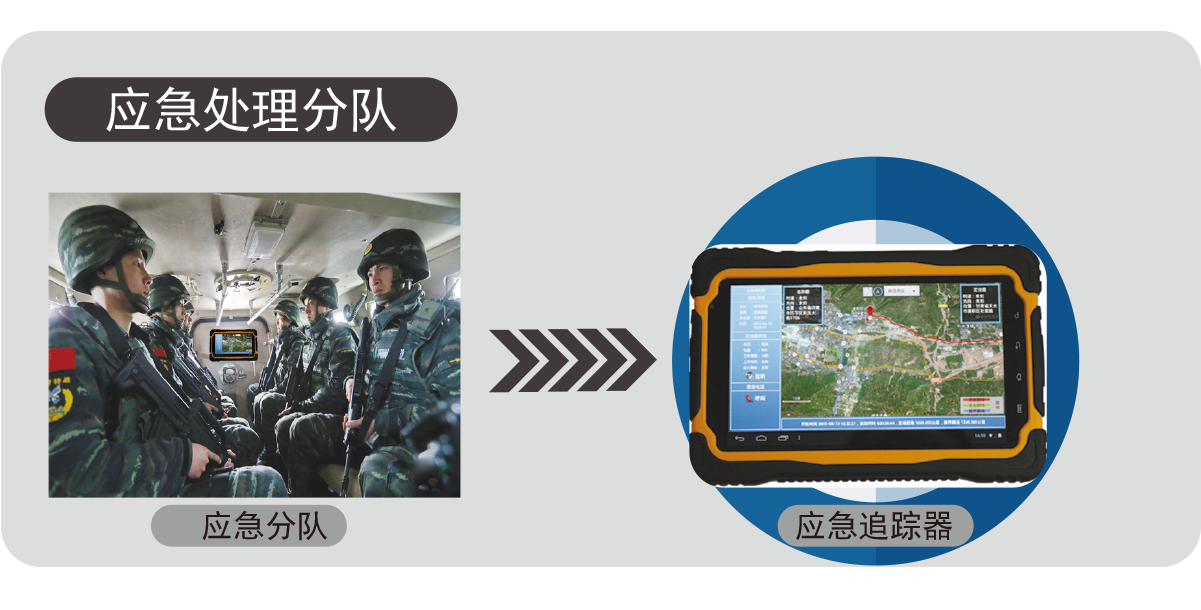 動態(tài)槍支安全管控預(yù)警處置系統(tǒng)應(yīng)急處理分隊